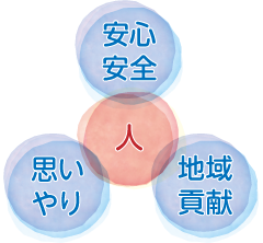 理念